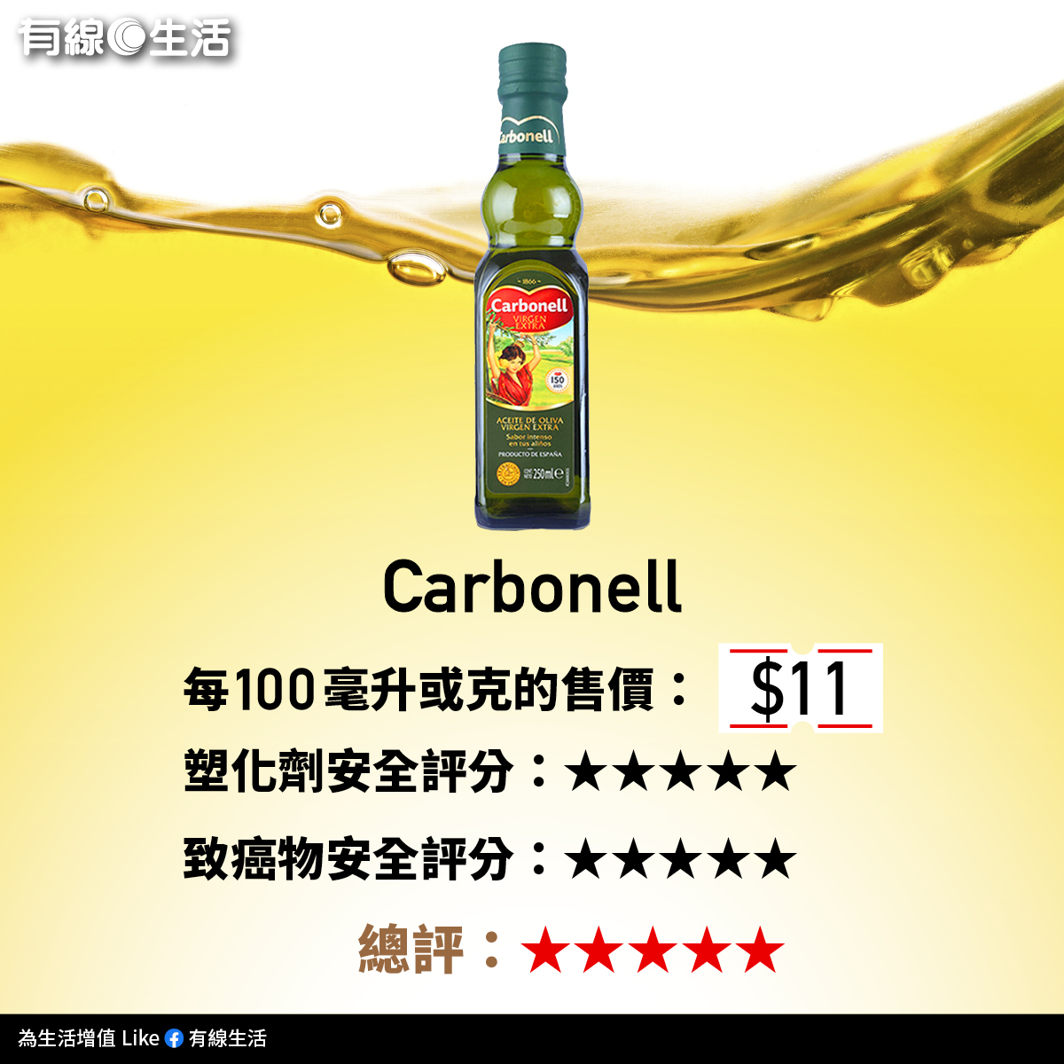 1200X1200_生活-油消委會_OG正方圖1