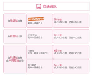 三井 OUTLET PARK 入間2日本東京Outlet｜6大Outlet掃貨攻略　品牌＋交通懶人包　幕張／木更津／御殿場