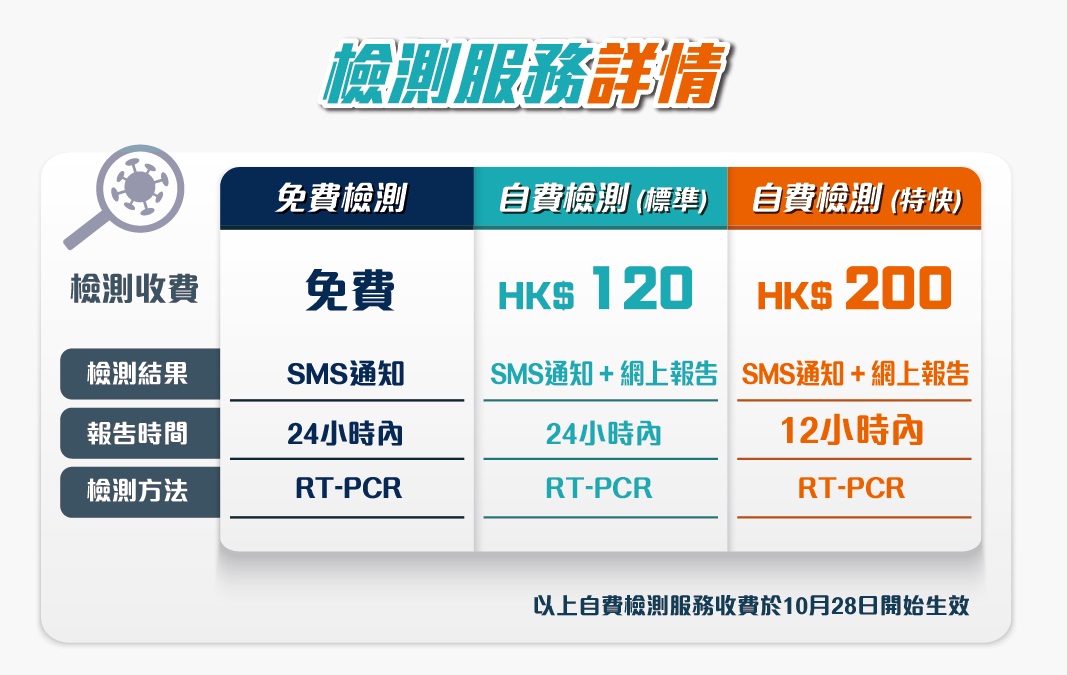 Medtimes時代醫療