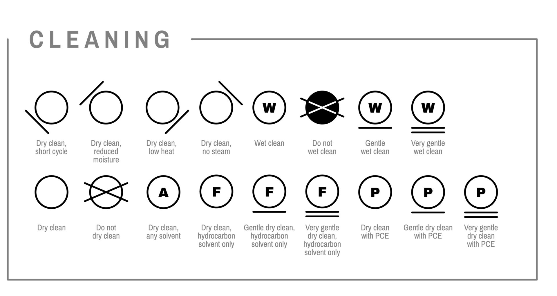 Laundry Labels Guide Set