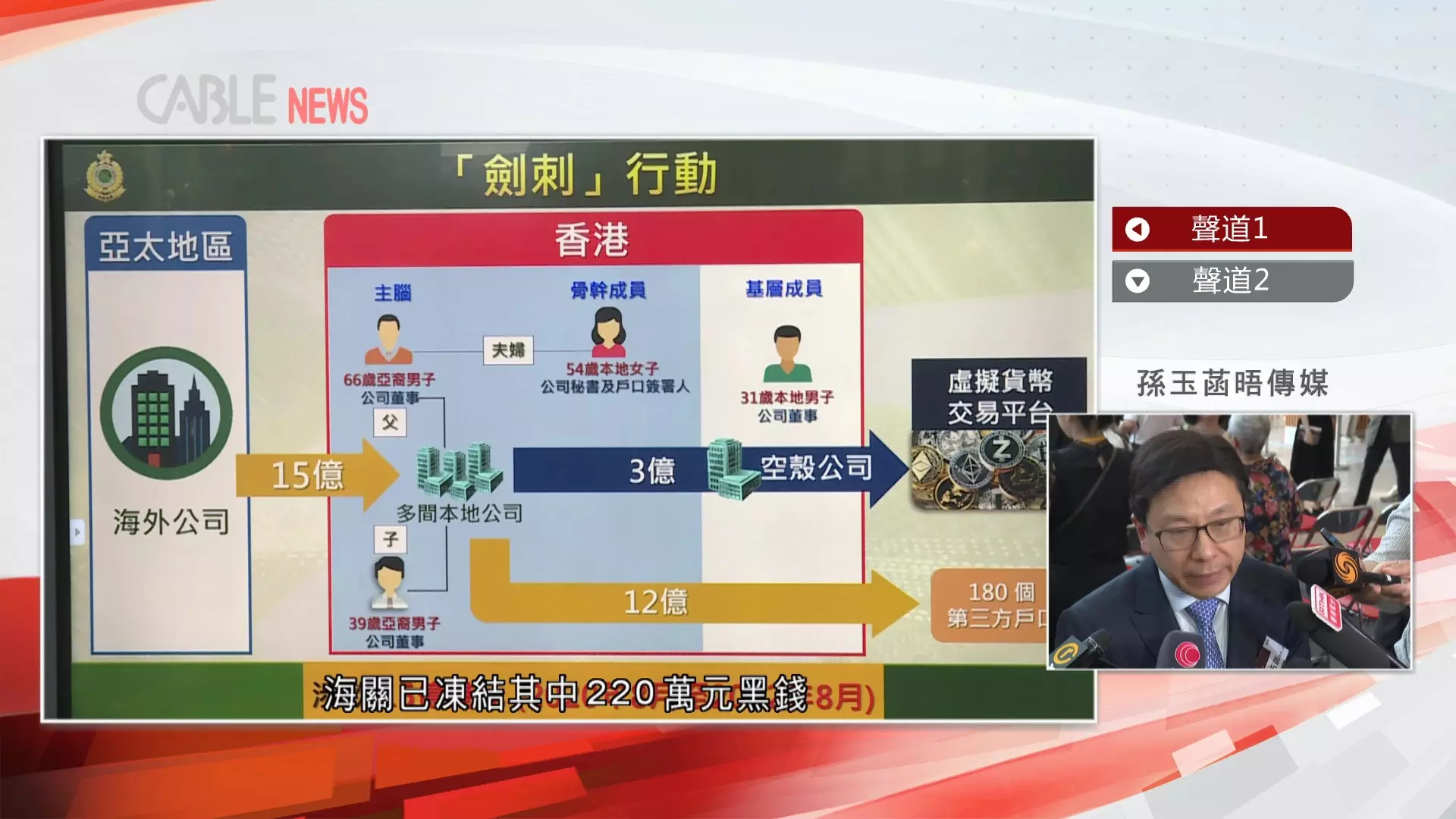 頁面3069 – 有線寬頻i-CABLE