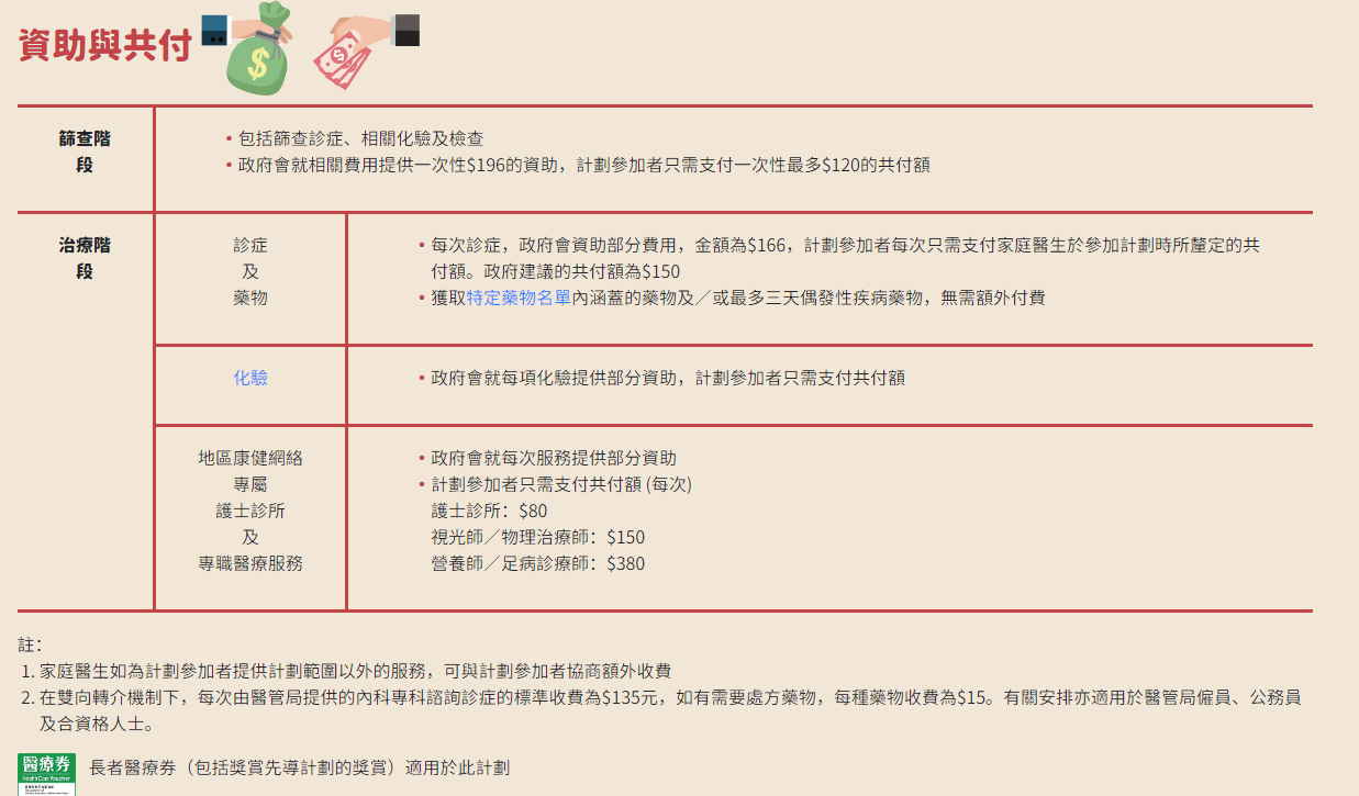 醫療津貼2025｜港島樂妍站周四啟用即睇政府八大醫療津貼項目免費睇牙、篩查癌症- 有線寬頻i-CABLE