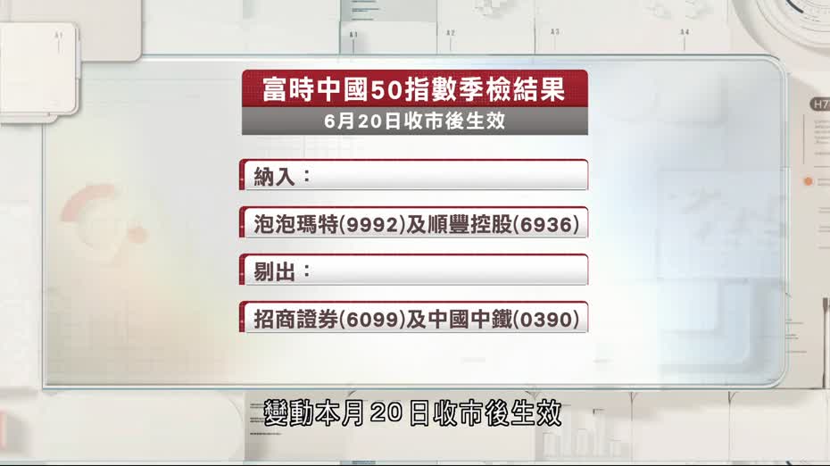 泡泡瑪特及順豐獲納入富時中國50指數成分股