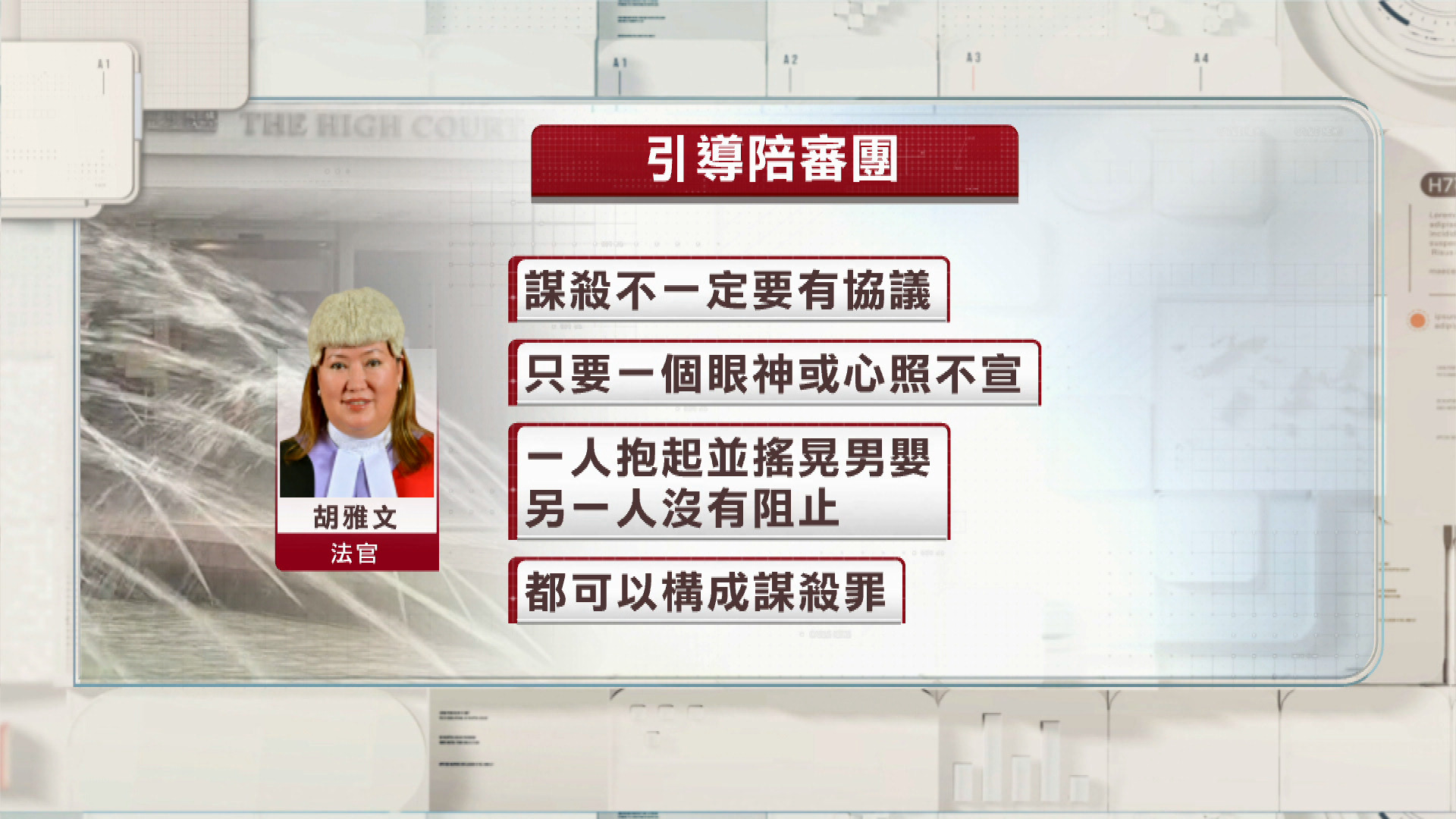 孟加拉籍夫婦涉虐殺男嬰　法官引導陪審團　指須證明蓄意說謊等意圖才構成謀殺