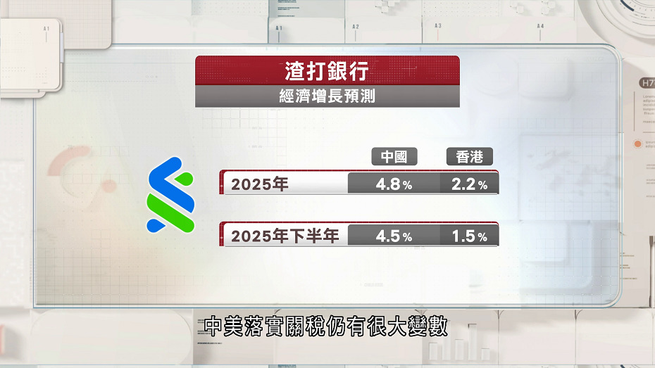 渣打：下半年沒有「搶出口」　料中港經濟增長放緩