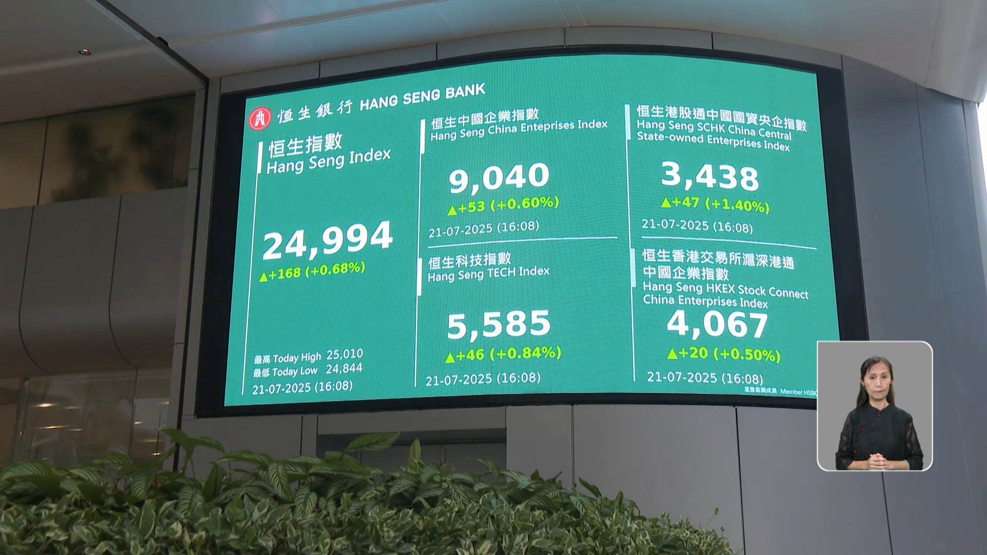 恒指見約三年半高位　惟兩萬五曇花一現