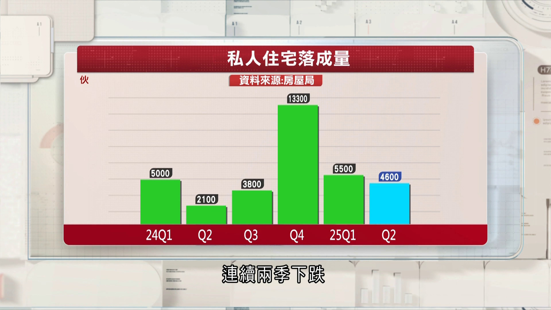 本港一手私樓供應降至10.1萬伙　見11季低位