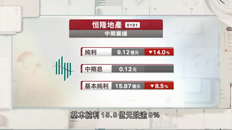 恒隆地產中期少賺14%