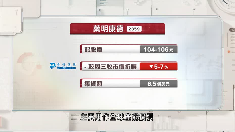 藥明康德據報配股集資6.5億美元