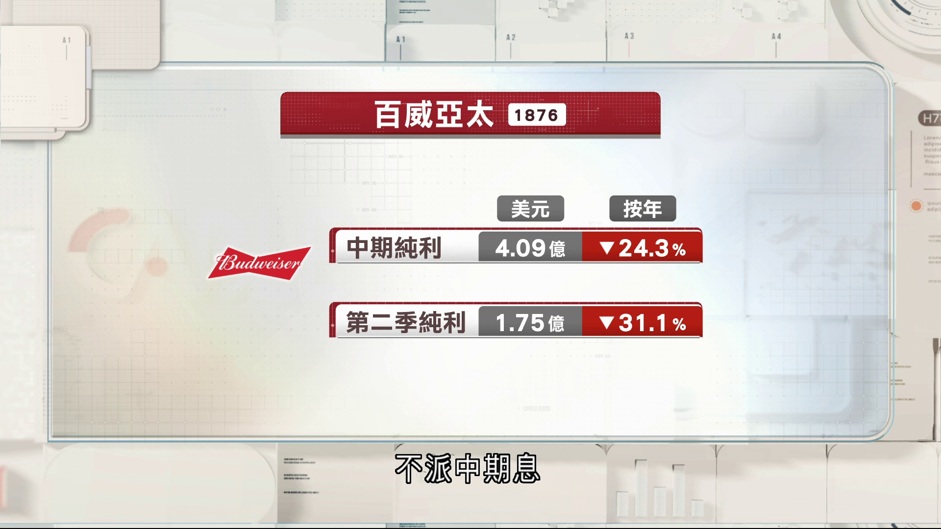 百威亞太中期少賺逾兩成