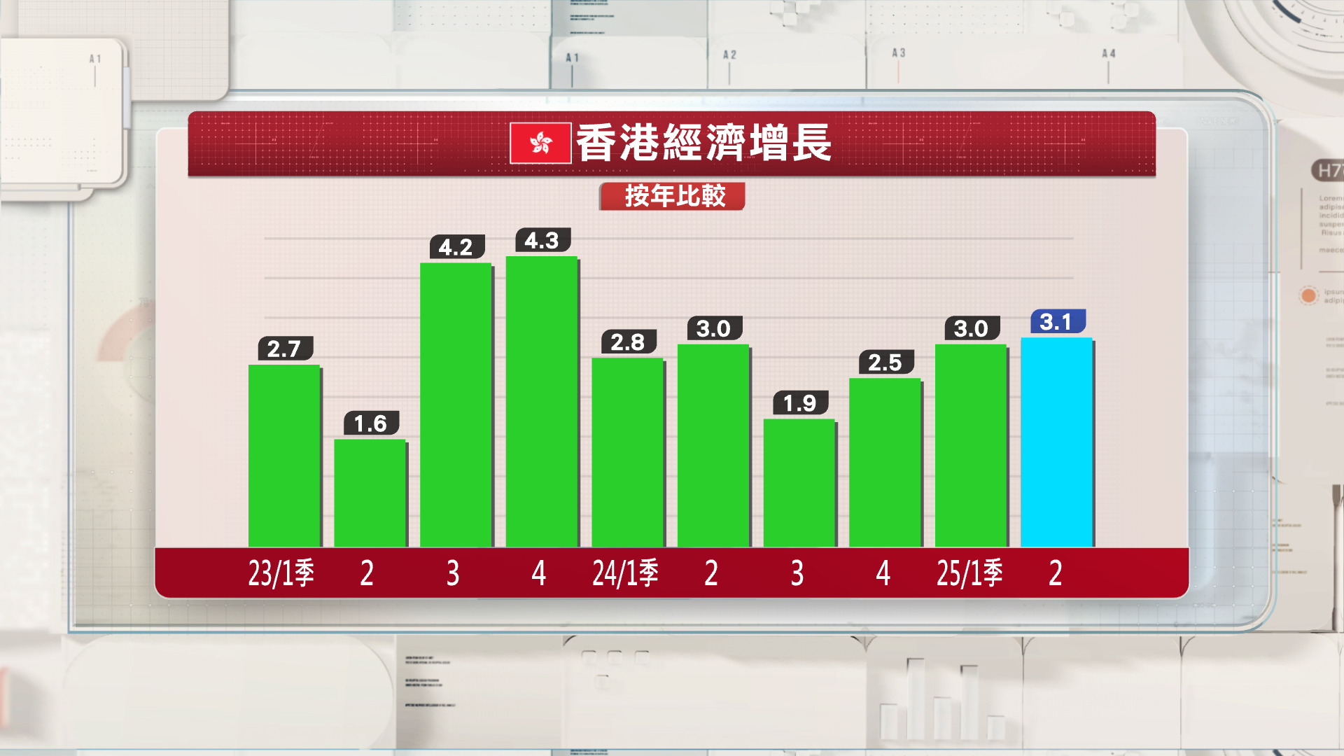 政府維持全年經濟增長預測2%至3%