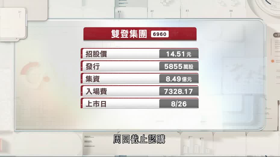 雙登集團首日招股　入場費約7,328元