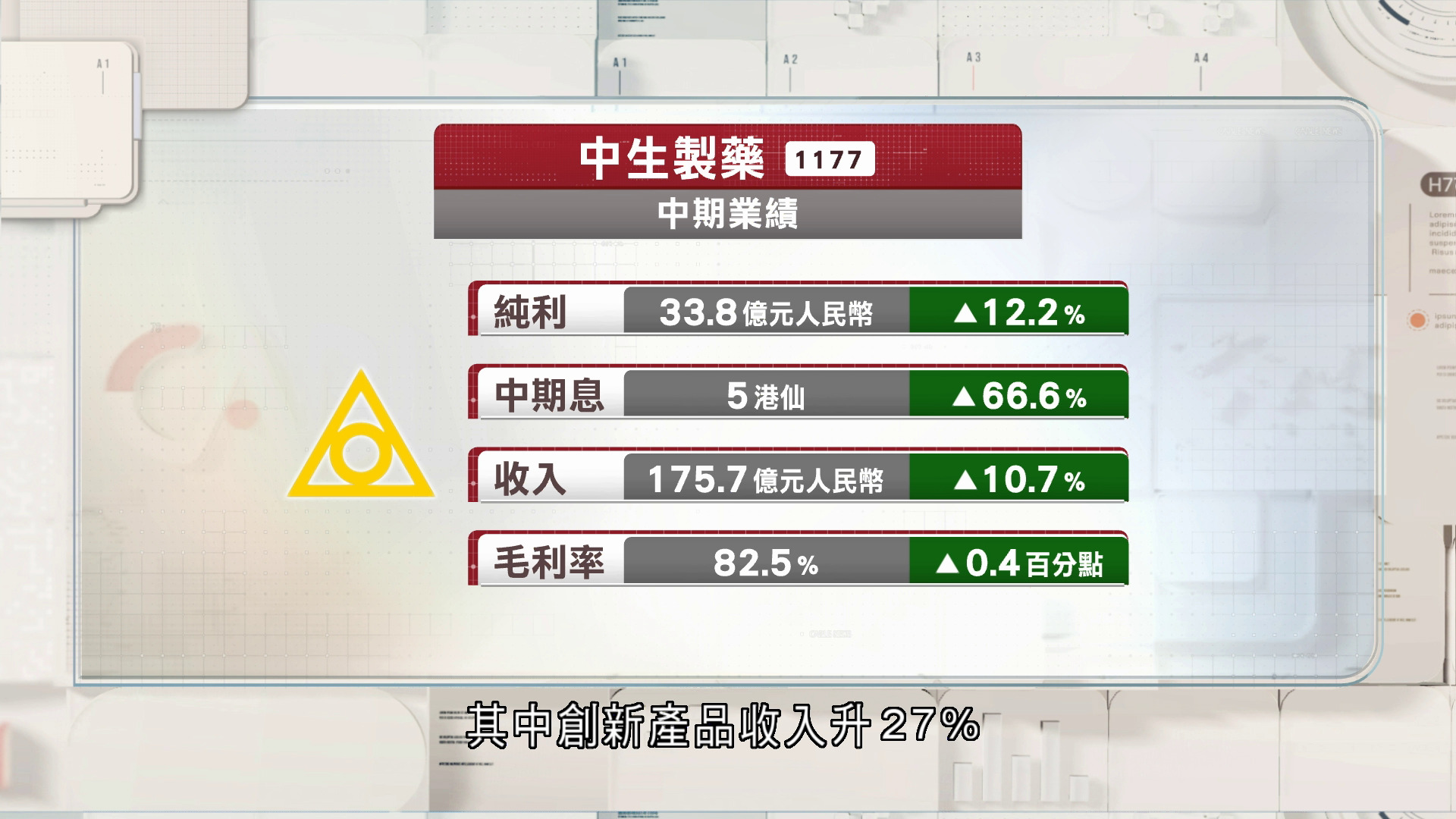 中生製藥半年多賺12%　中期息大增66%