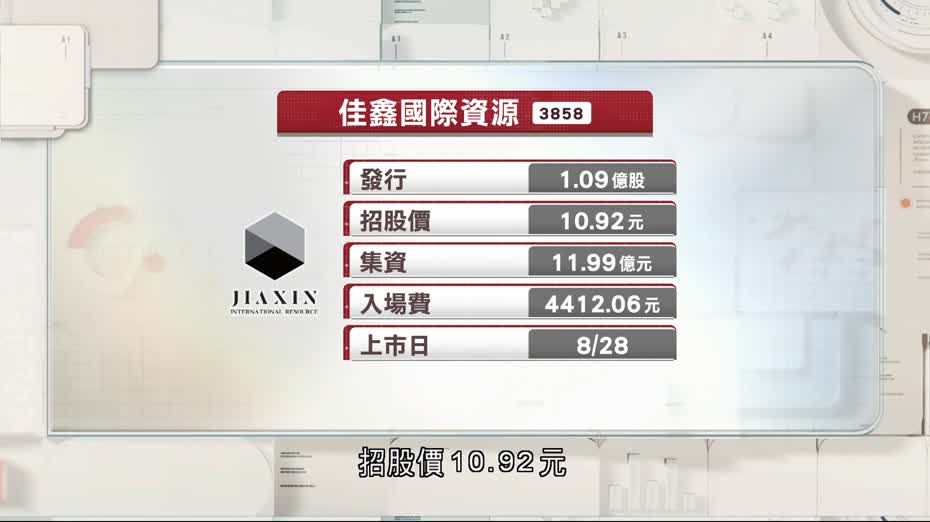 鎢礦股佳鑫國際資源首日招股　入場費約4,412元