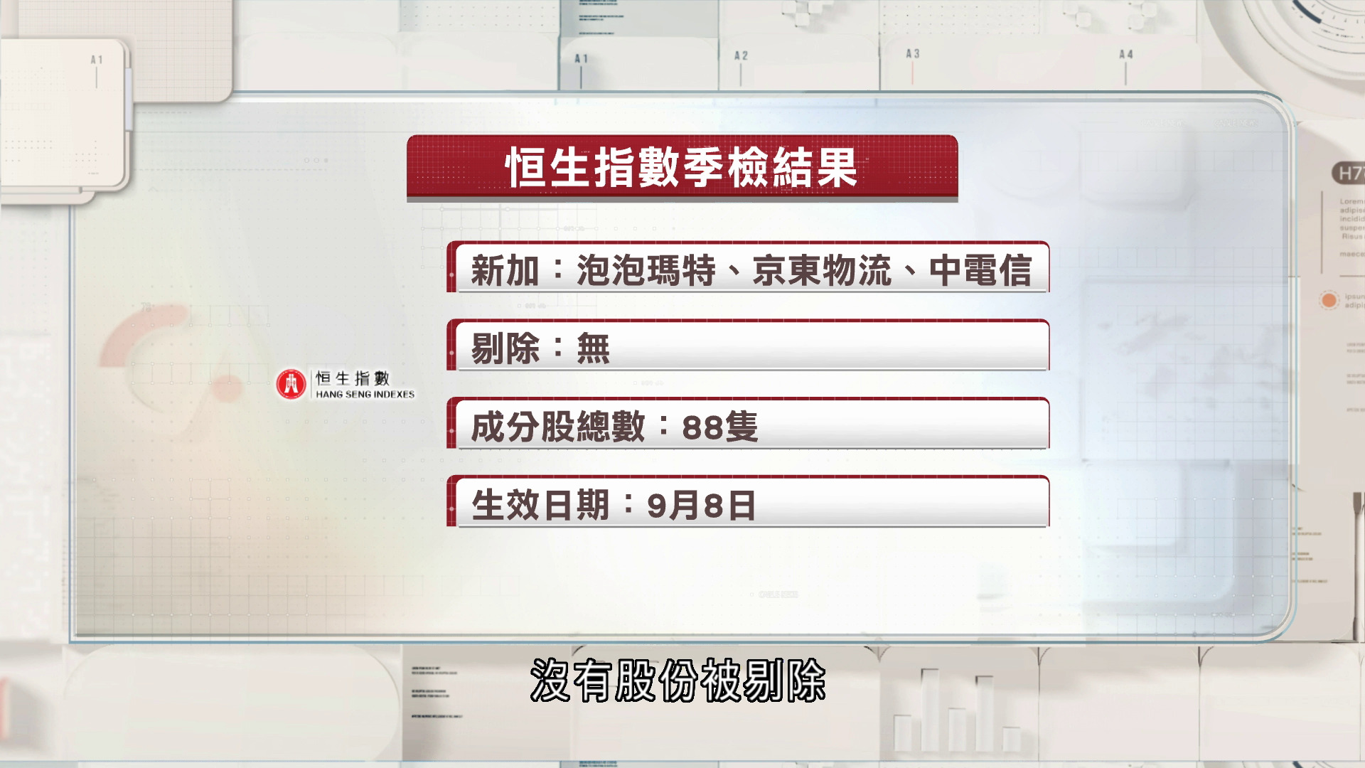 泡泡瑪特、京東物流、中電信「染藍」　恒指成分股總數增至88隻
