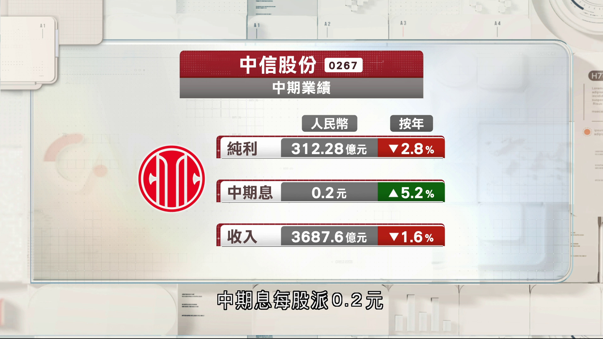 中信股份中期少賺近3%