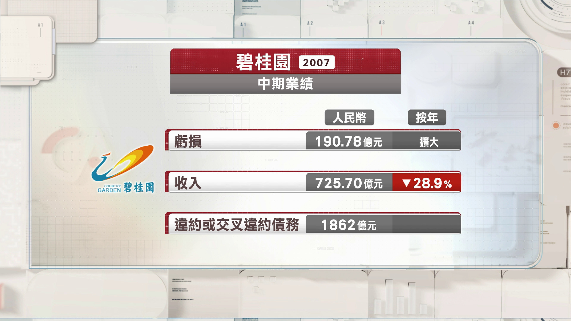 碧桂園核數師質疑公司持續經營能力