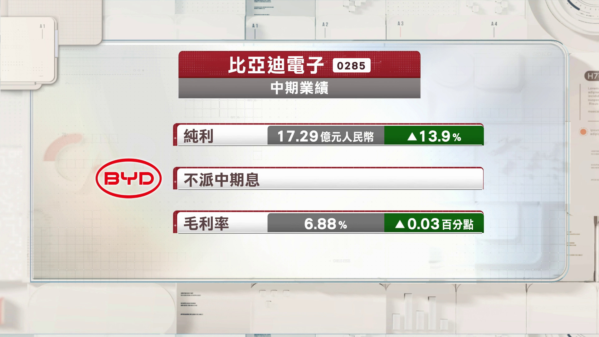 比亞迪改每手買賣單位至100股　比亞迪電子多賺約14%