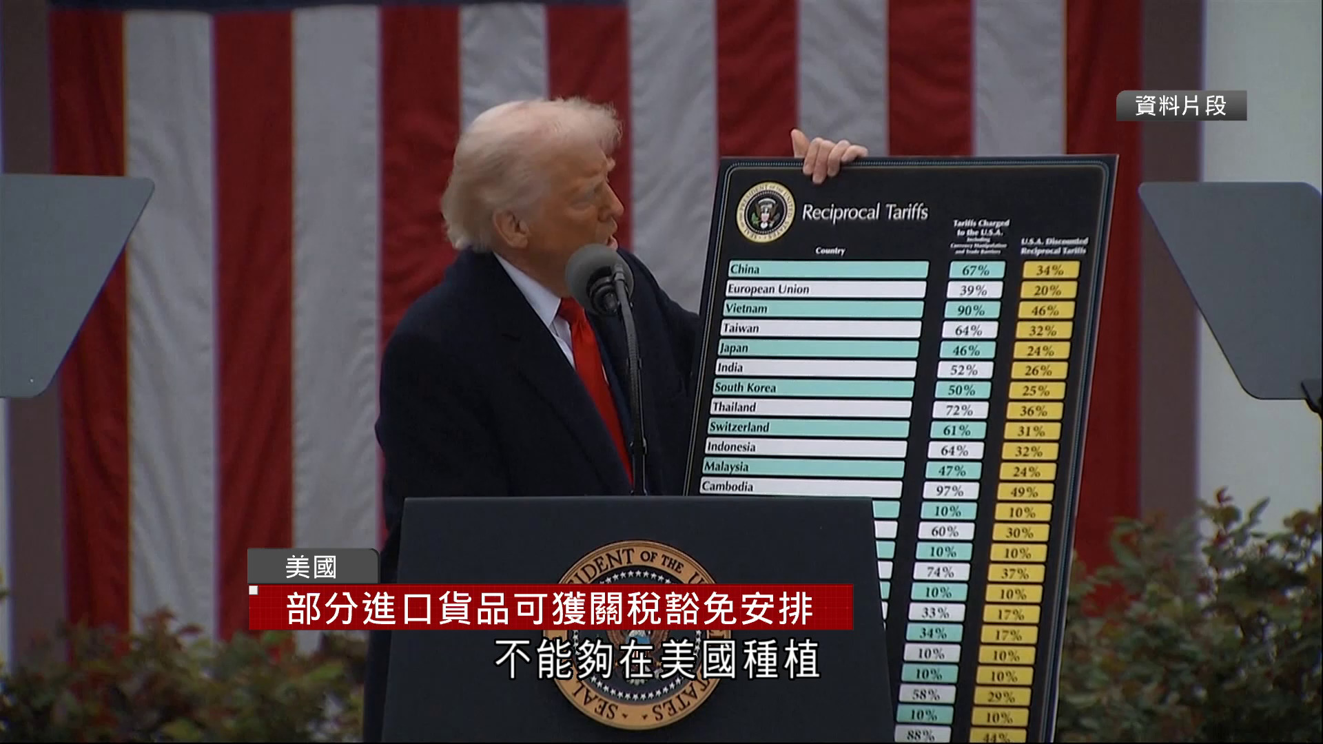 貿易戰｜特朗普簽令　部分進口貨品下周一起獲關稅豁免安排