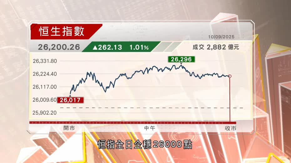 恒指見四年高　收報26200點