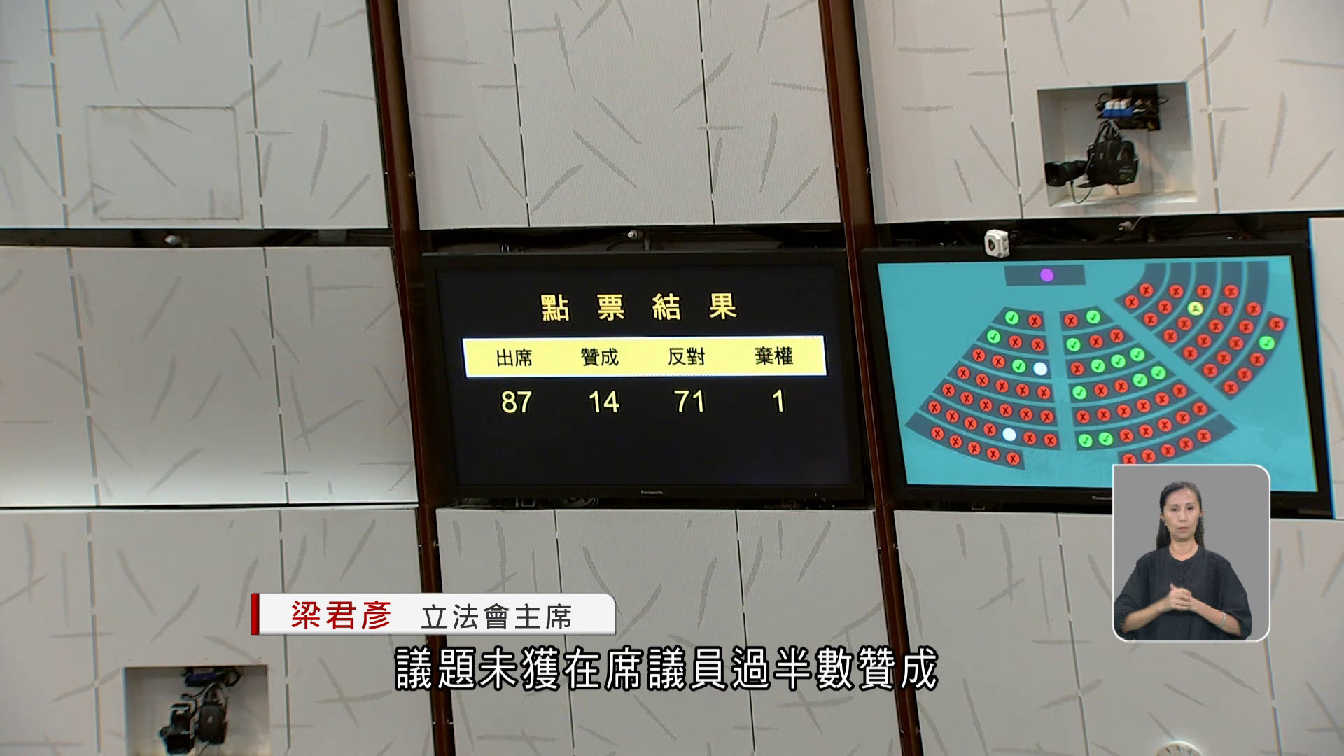 同性伴侶登記制｜草案二讀否決　周浩鼎：衝擊本港婚姻制度　新民黨等14人贊成票