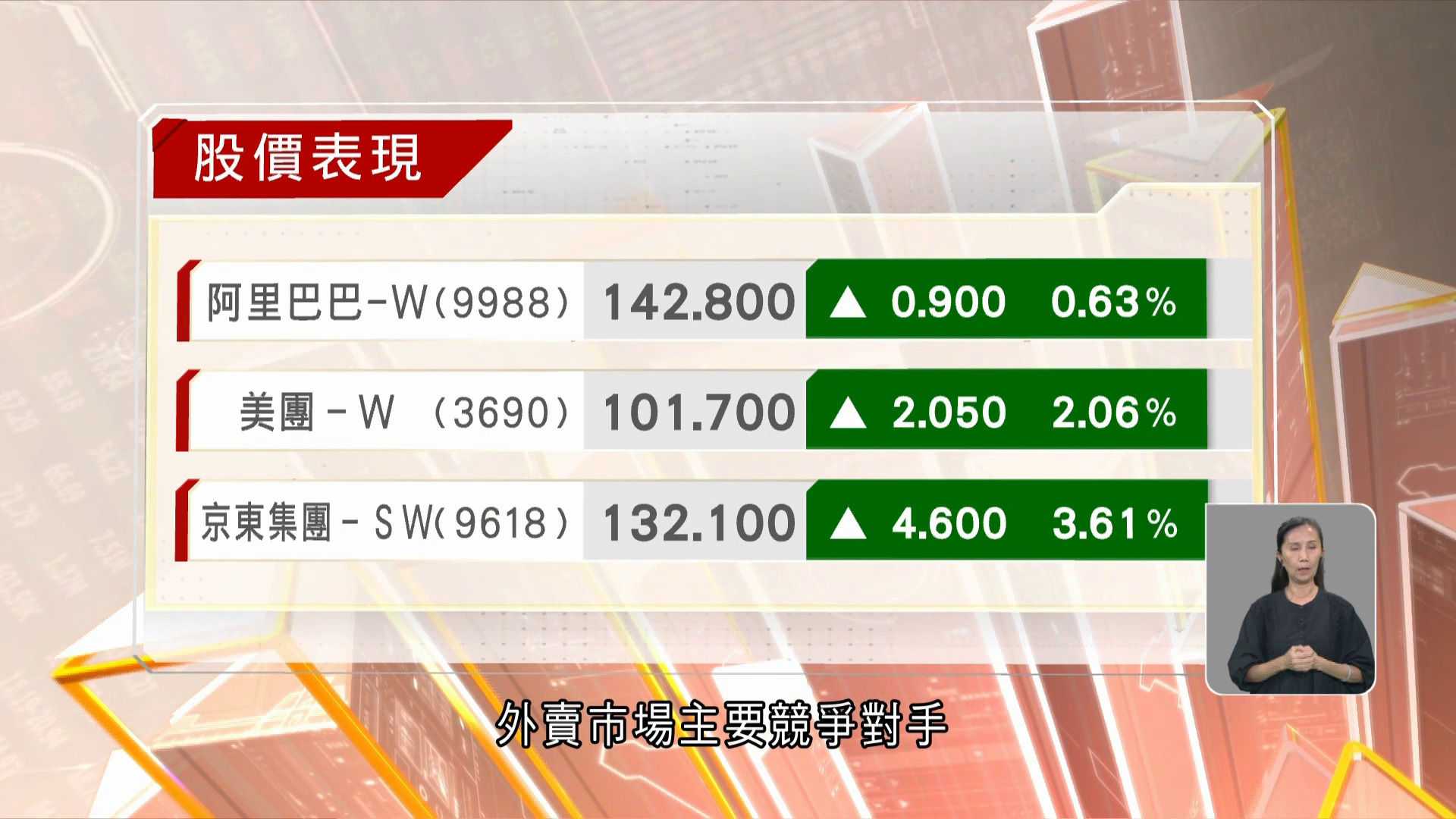 恒指四年高　莊志豪：明年有機見「三字頭」