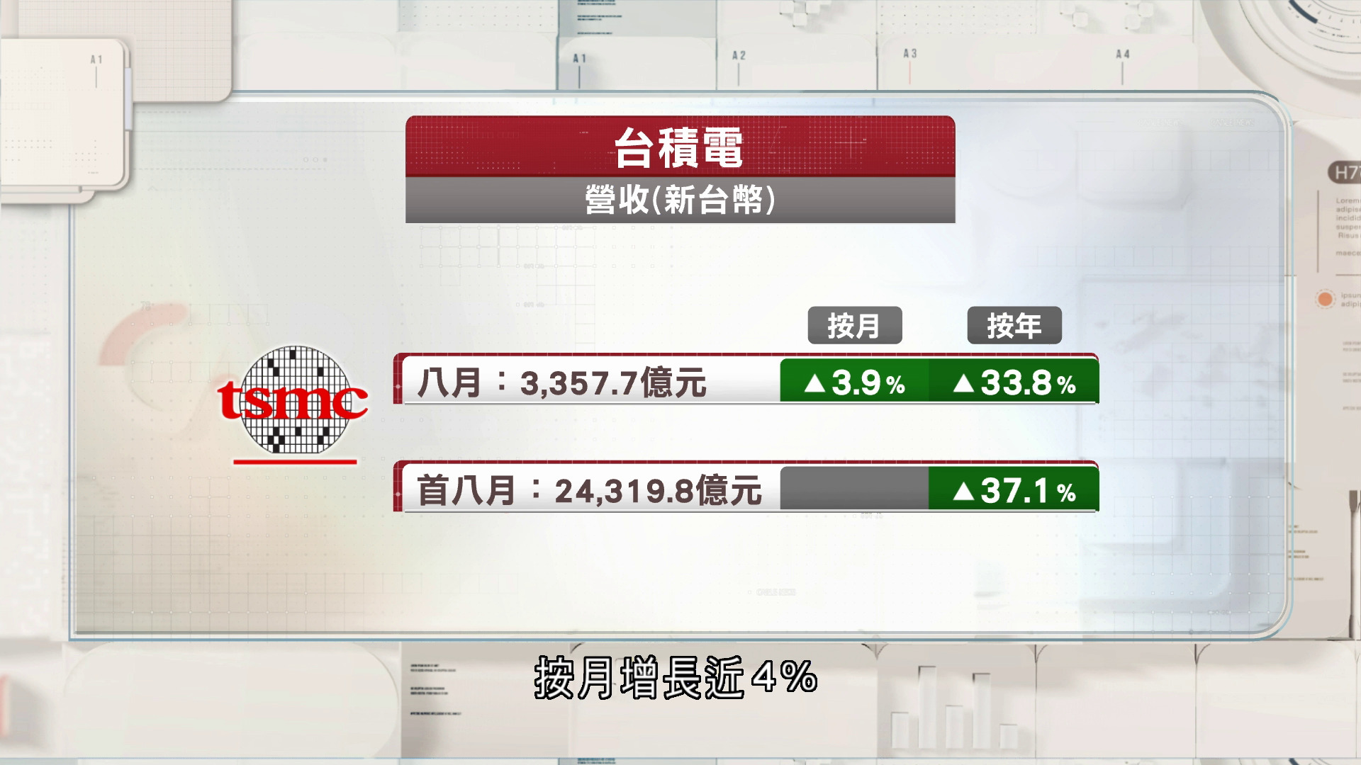 台積電八月營收按年升近34%
