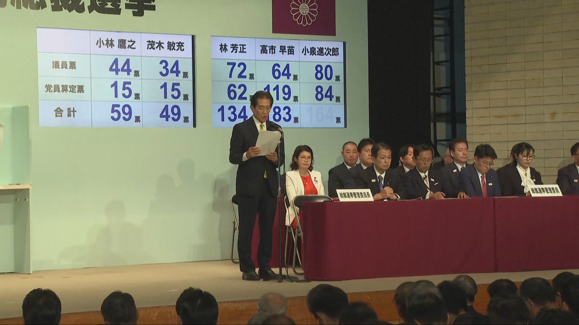 日本自民黨總裁選舉　高市早苗、小泉進次郎晉身次輪決勝負