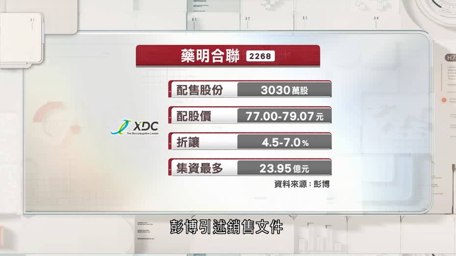 藥明合聯擬配股集資最多約24億元
