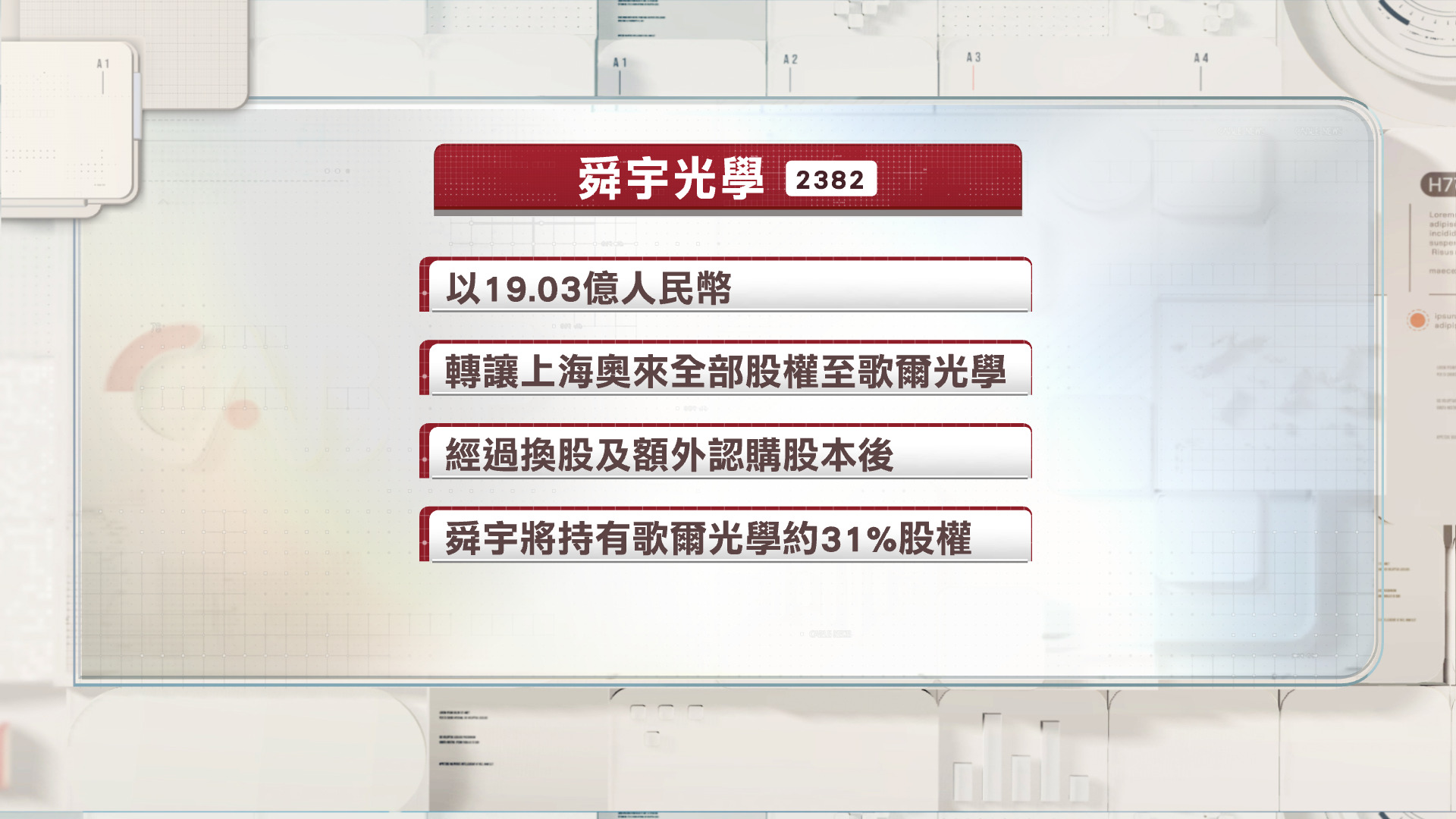 舜宇光學認購歌爾光學股權　成第二大股東