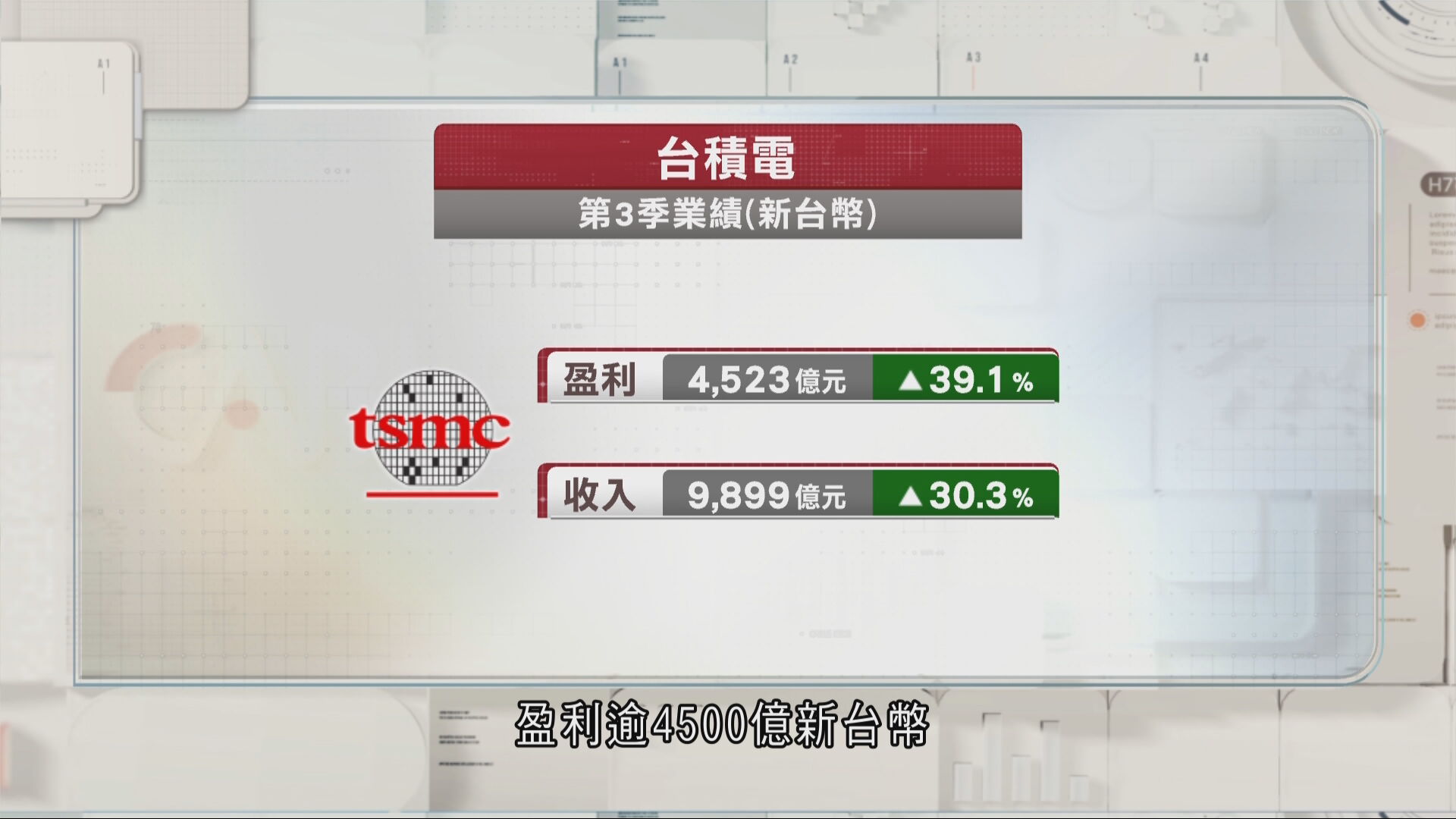 台積電上季盈利勝預期　將努力提升明年產能