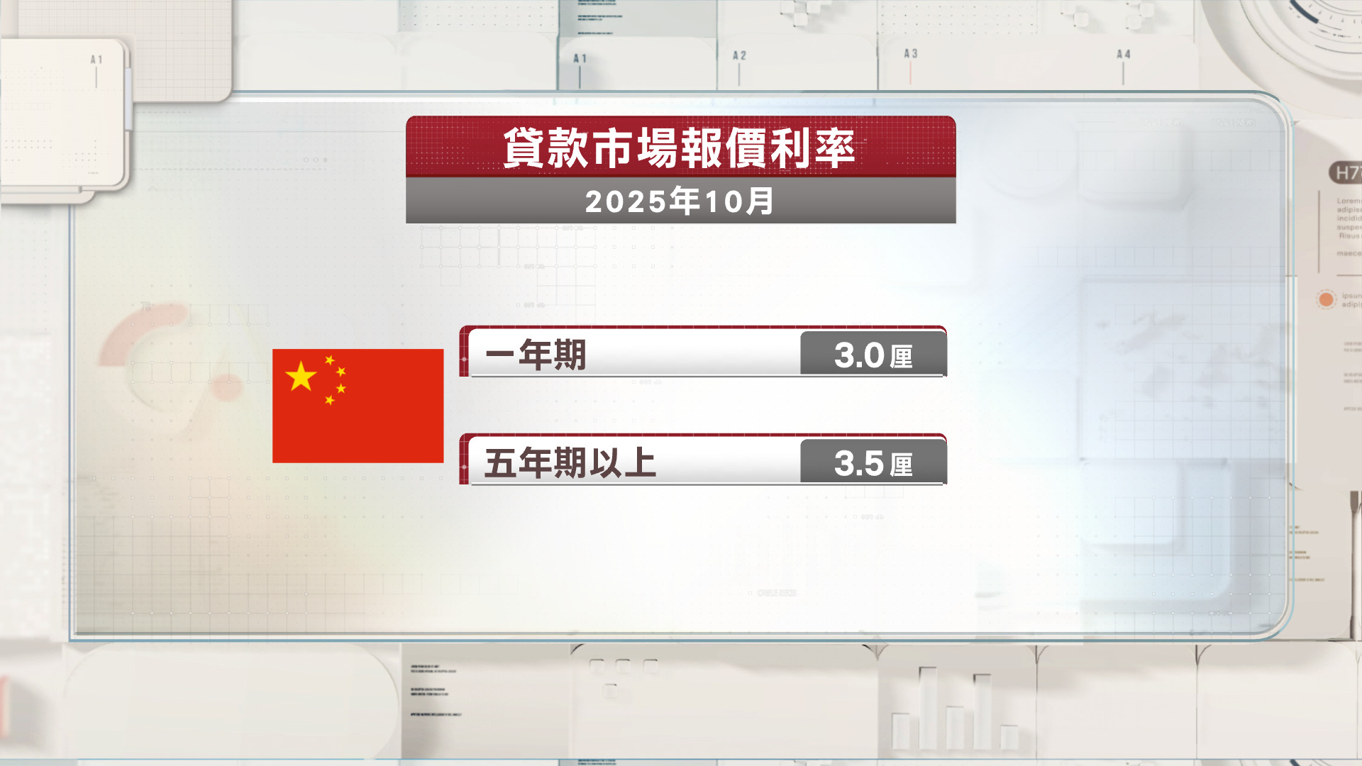 10月內地LPR維持不變
