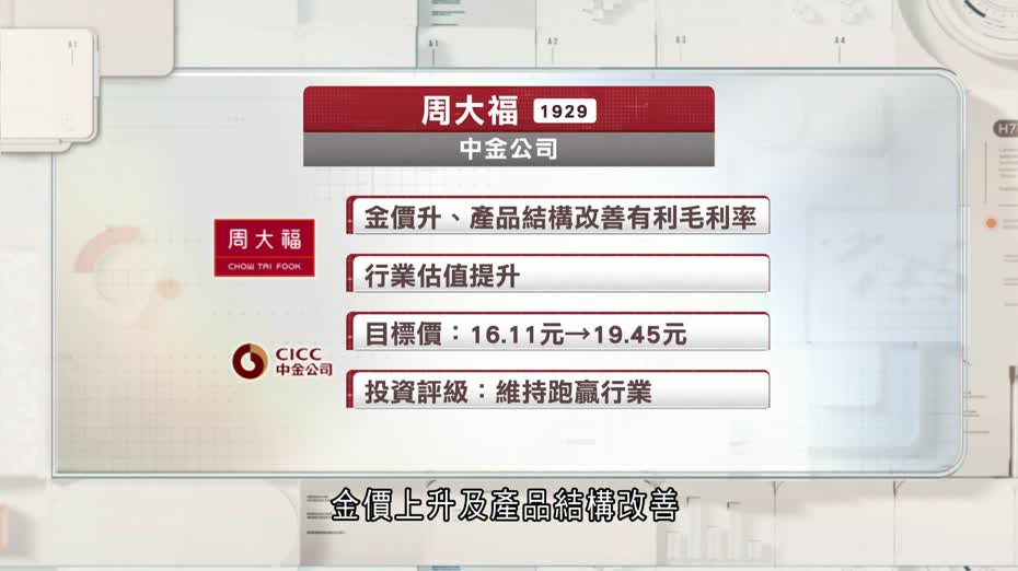 周大福月底將黃金產品加價　分析續看好金飾股盈利前景