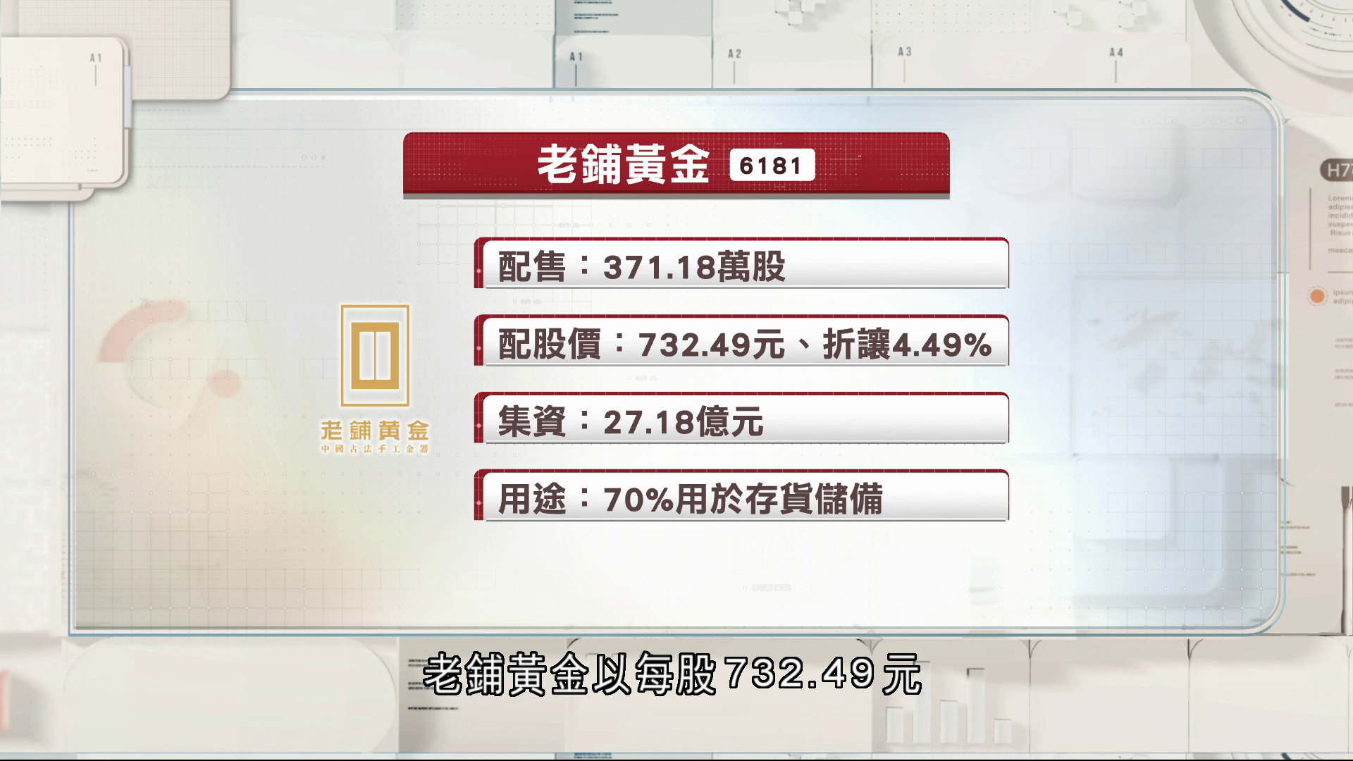 老鋪黃金折讓逾4%配股集資約27億元
