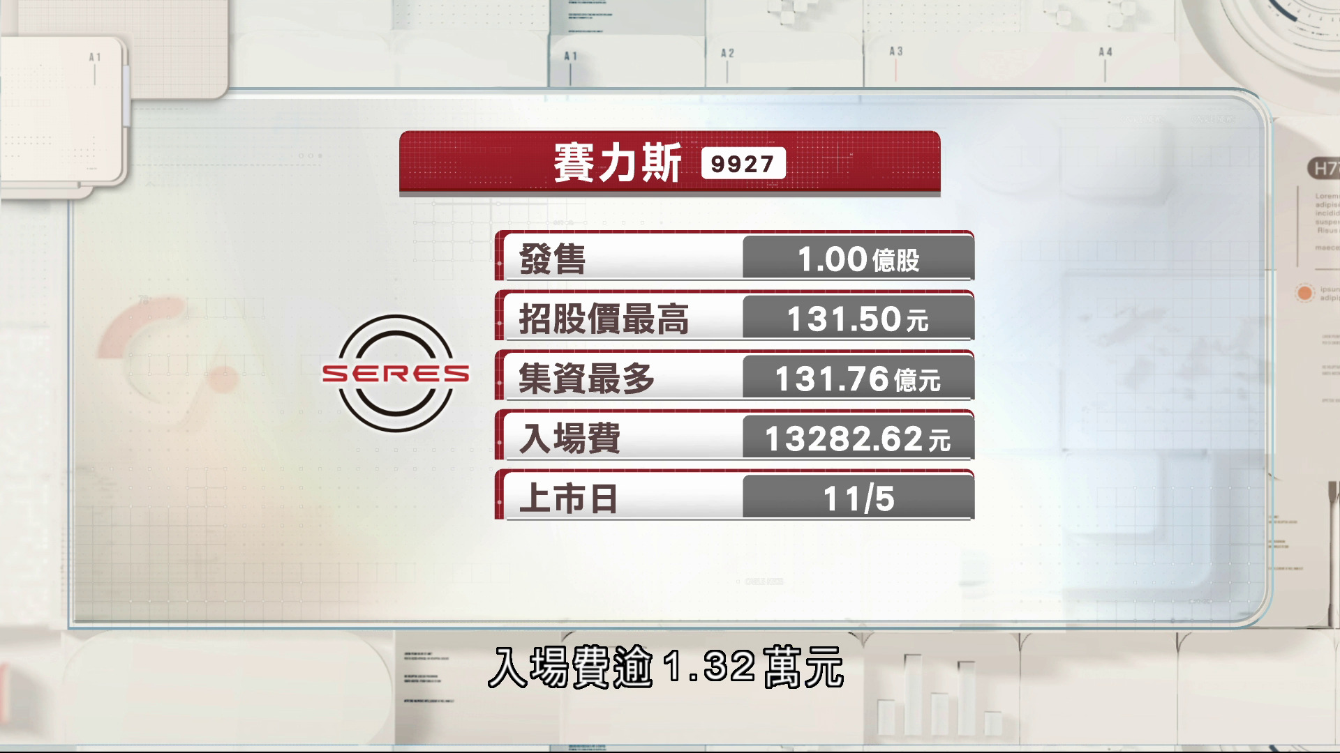 賽力斯上市入場費約1.32萬元