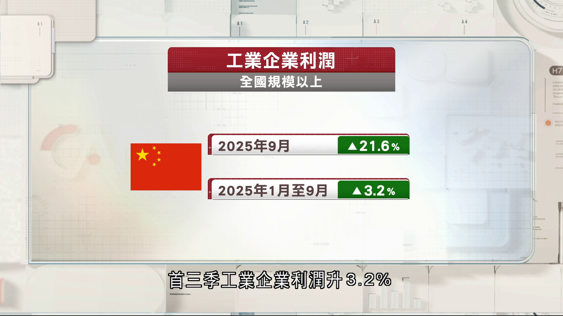 內地9月工業企業利潤升21.6%　約兩年最大升幅