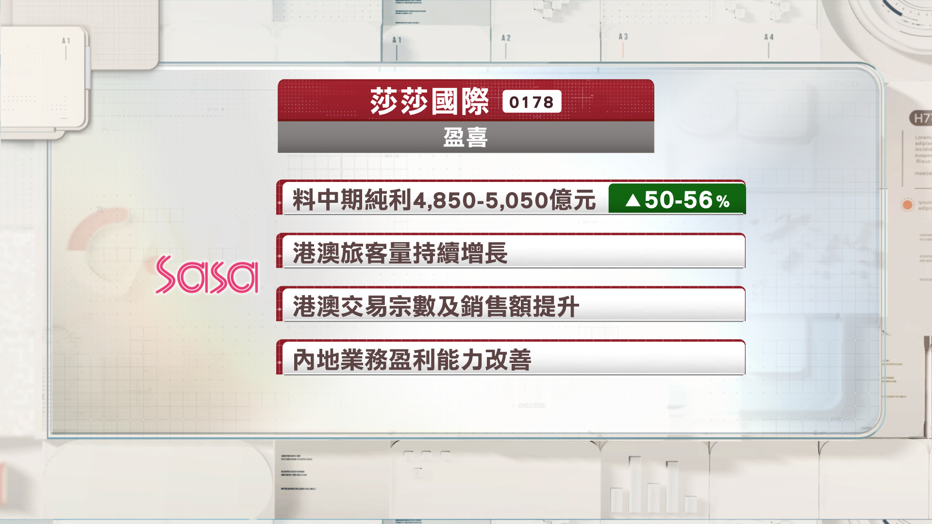 莎莎國際發盈喜　料半年多賺最多56%