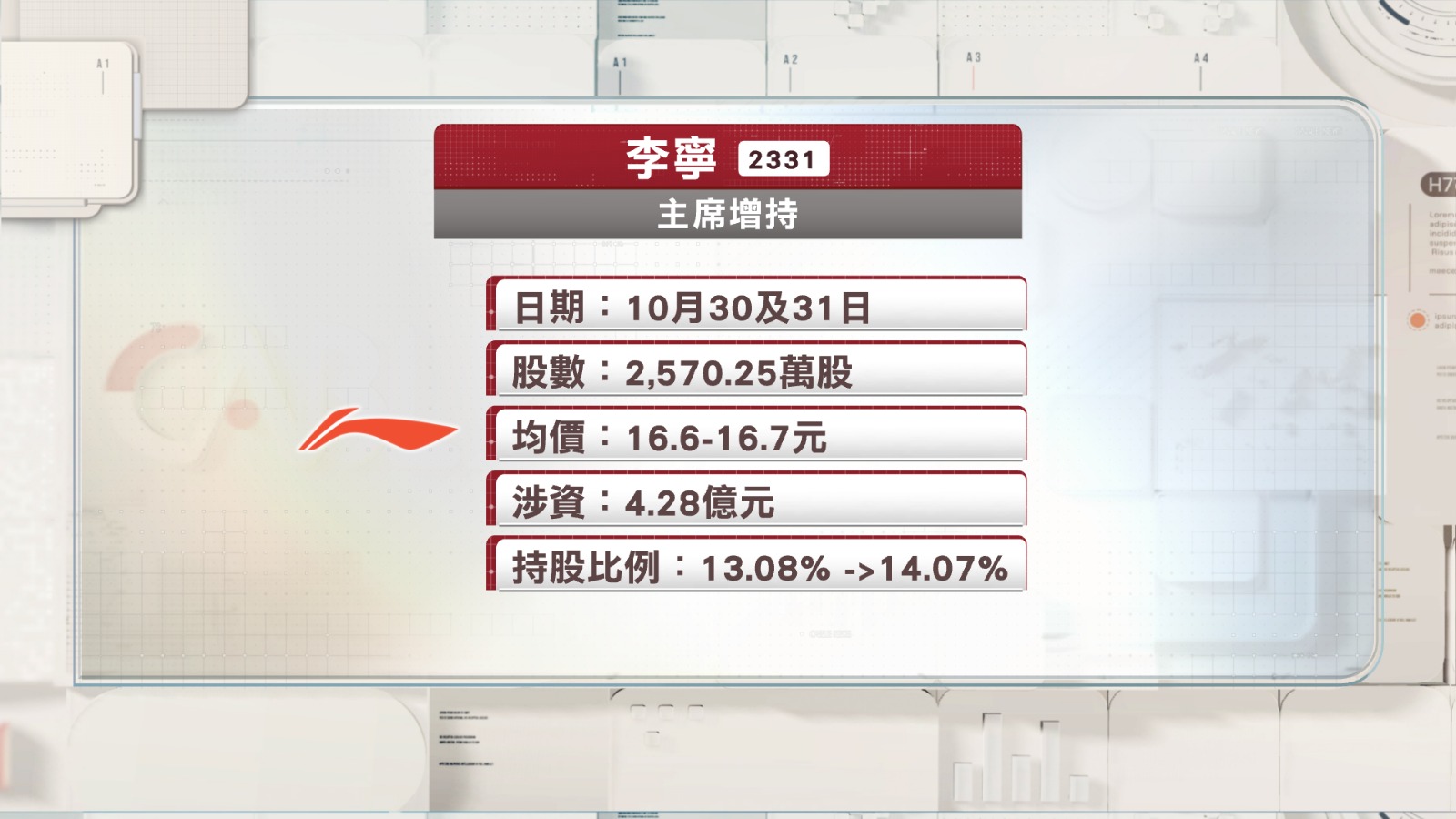 李寧以逾4億元增持李寧