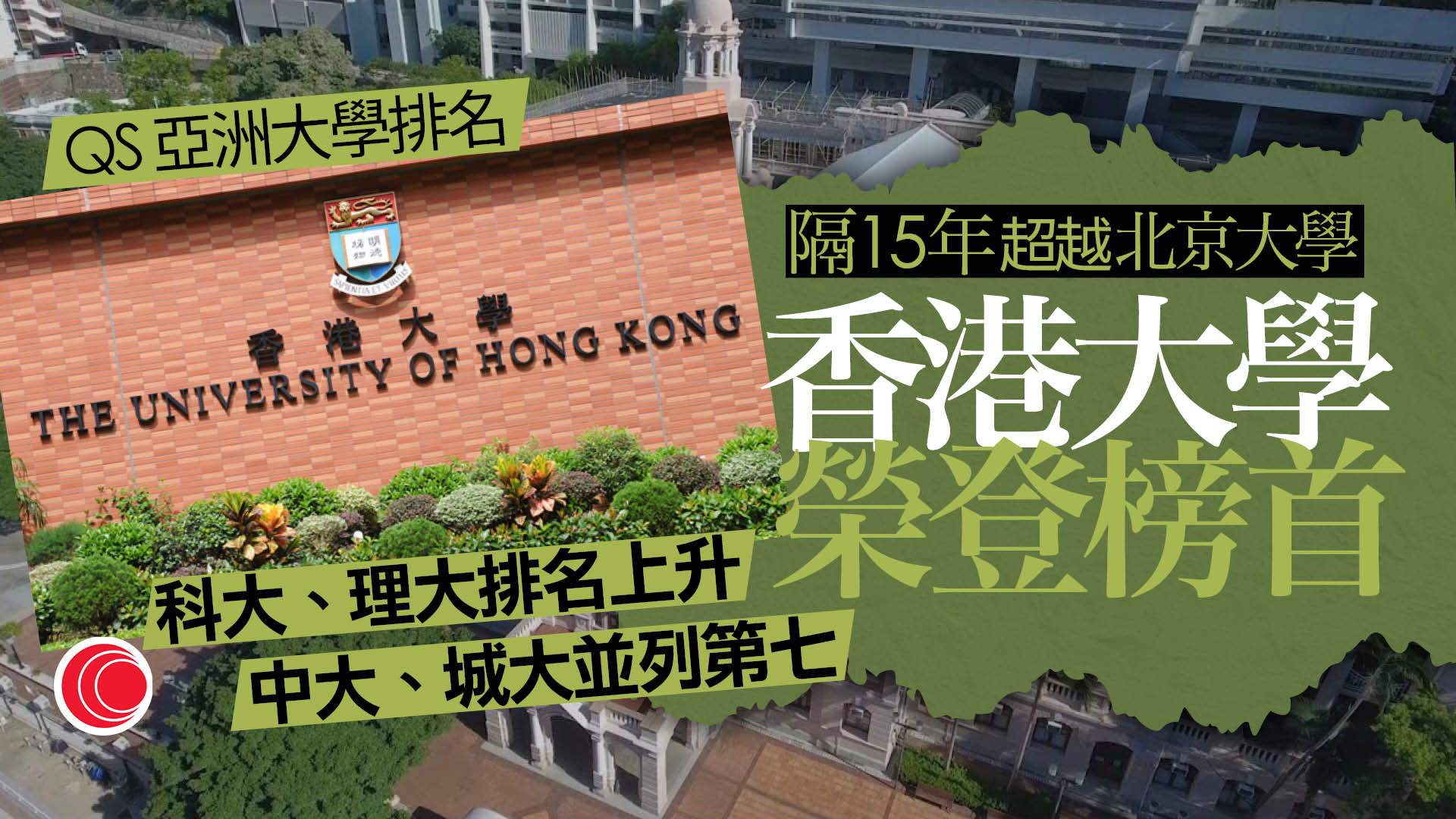 QS亞洲大學排名　港大相隔15年重奪第一　本港共五校躋身十大