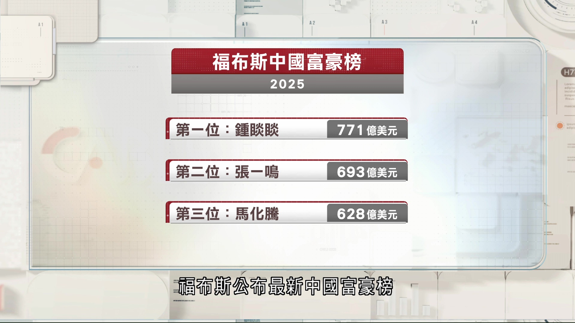 鍾睒睒蟬聯福布斯中國首富　泡泡瑪特王寧排13