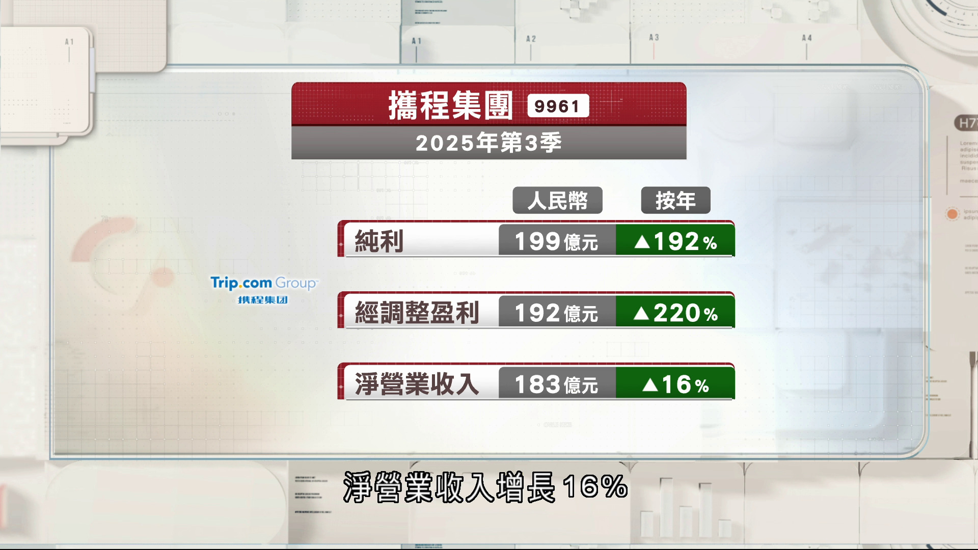攜程上季經調整盈利增長逾兩倍