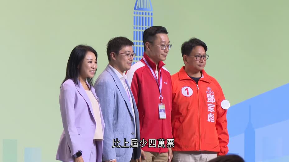 立法會選舉｜民建聯三區派兩隊均保一席　九龍東、新界西南得票率跌　顏汶羽：非策略失誤
