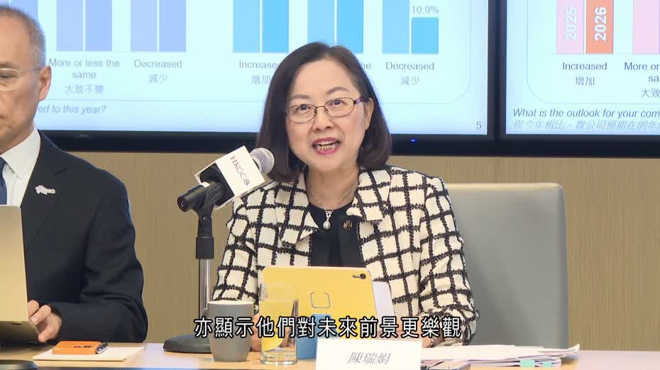 總商會：48%受訪企業對前景樂觀　較去年調查大升