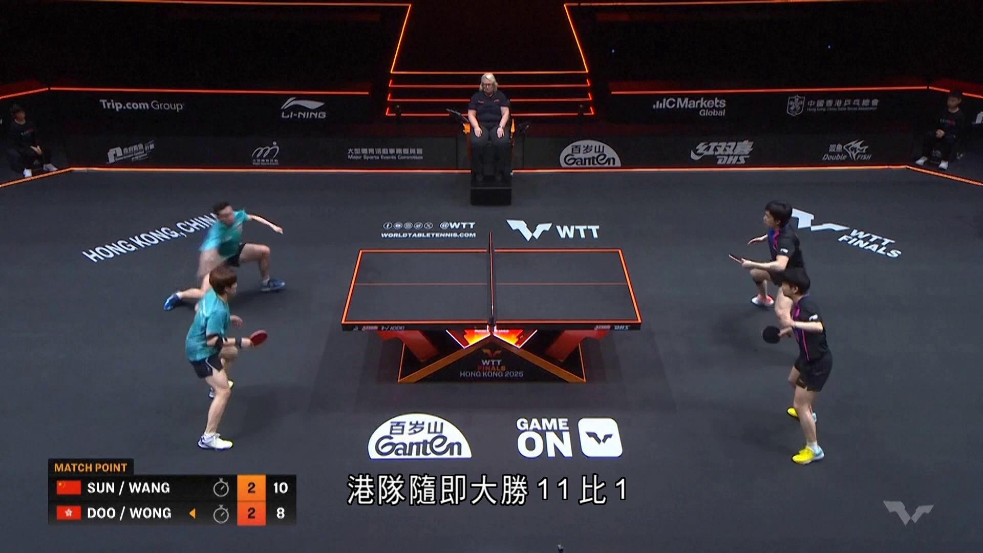 乒乓WTT總決賽｜「黃杜配」惡鬥五局不敵王楚欽、孫穎莎　無緣晉級