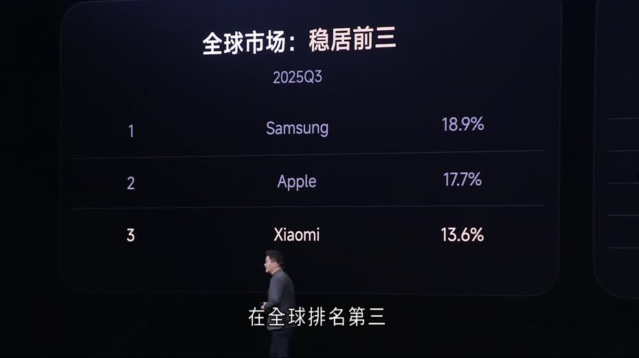 小米盧偉冰：料今年高端手機出貨量逾1,500萬部