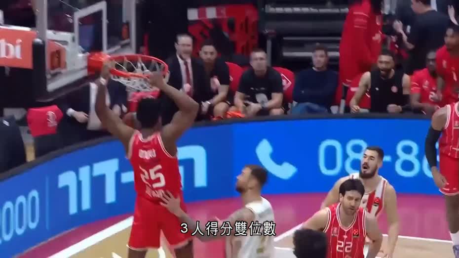 歐洲籃球聯賽｜特拉維夫夏普爾84比78貝爾格萊德紅星