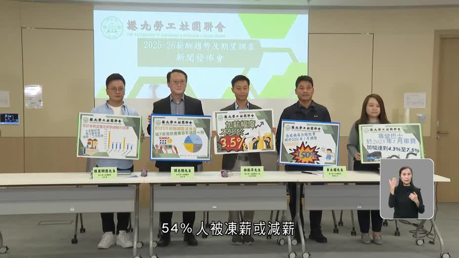 勞聯調查：僱員加薪期望趨保守　五成四人今年被凍薪或減薪