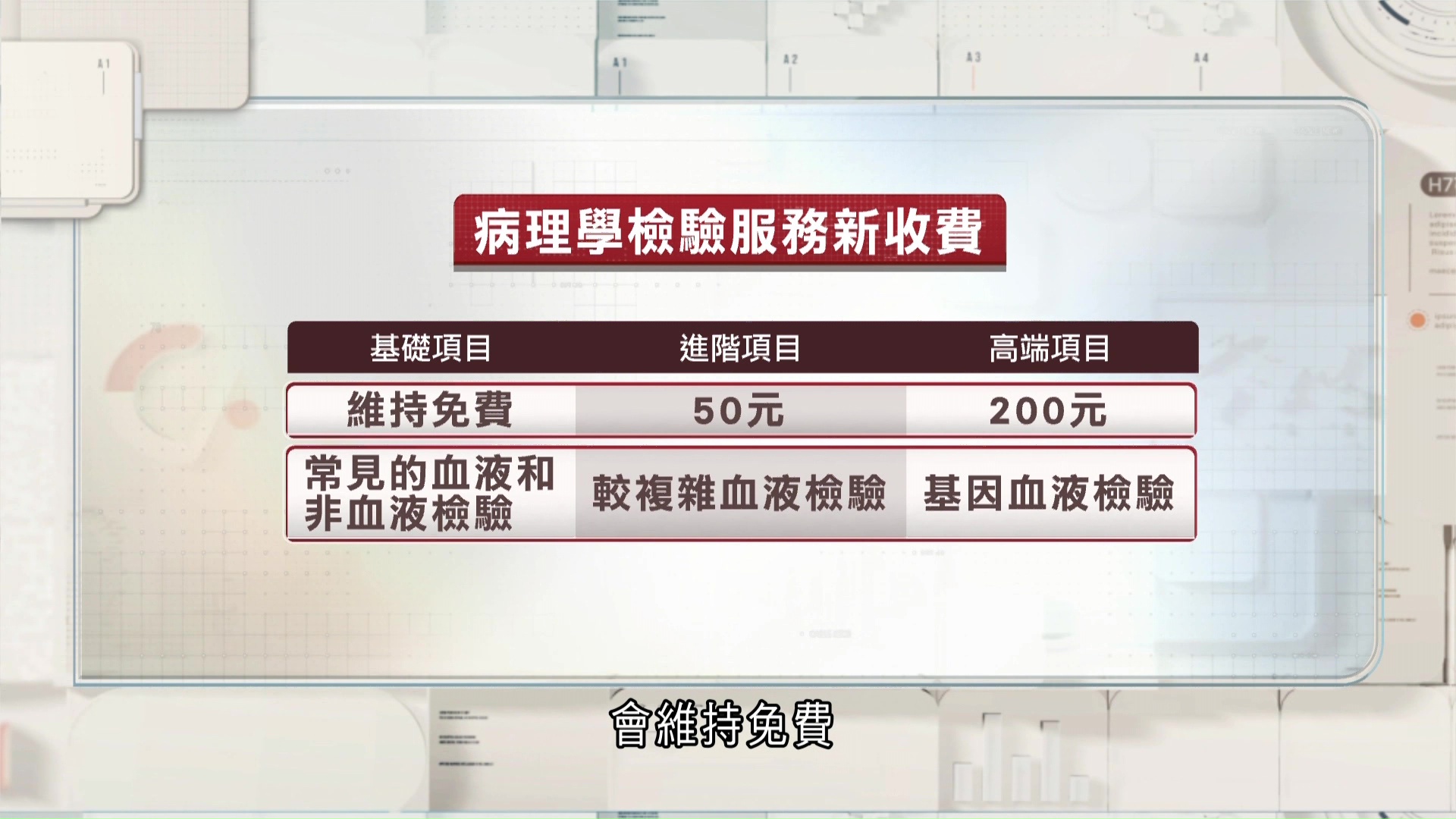 公院加價｜檢驗收費三級制　進階、高端項目收50至200元　醫管局：料繳費病人佔近一成　