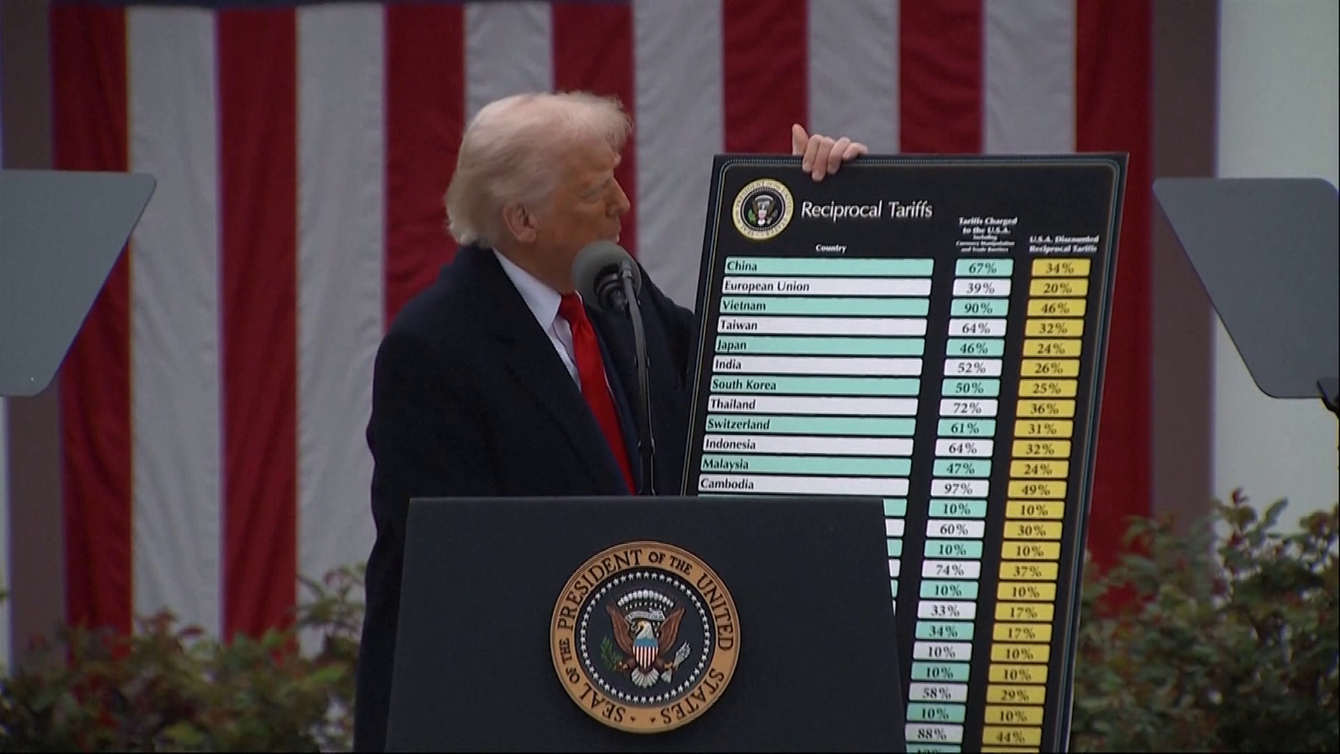 走過2025｜特朗普掀關稅戰　美中經貿幾陷停頓　釜山「習特會」同稱冀建良好關係
