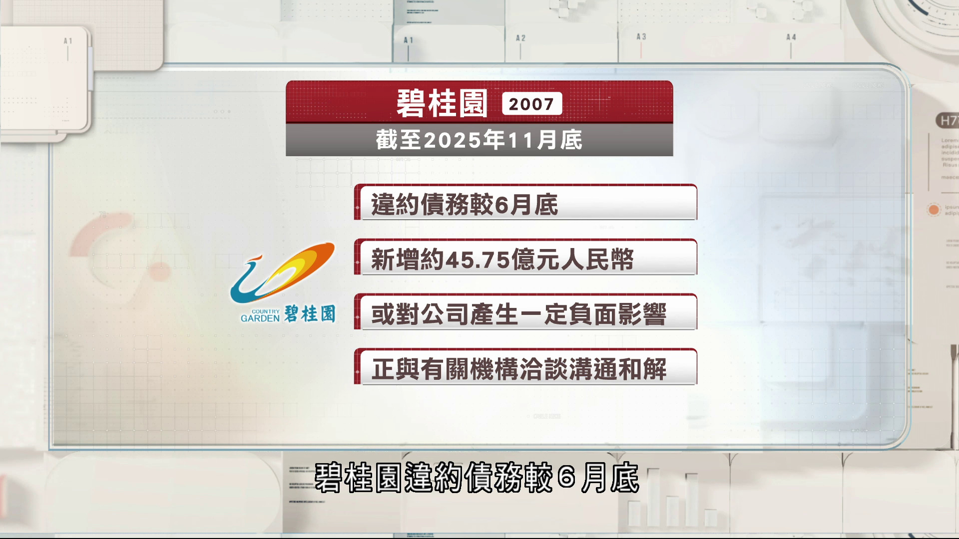 碧桂園五個月新增違約債務近46億人民幣